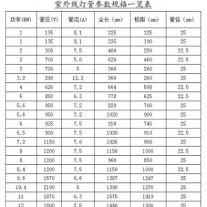 紫外線高壓汞燈_專供5.6KWUV燈紫外線高壓汞燈-UV燈管(推薦)