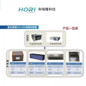 【和瑞隆】私人定制uv固化機(jī)leduv固化機(jī)光固機(jī)leduv固化燈